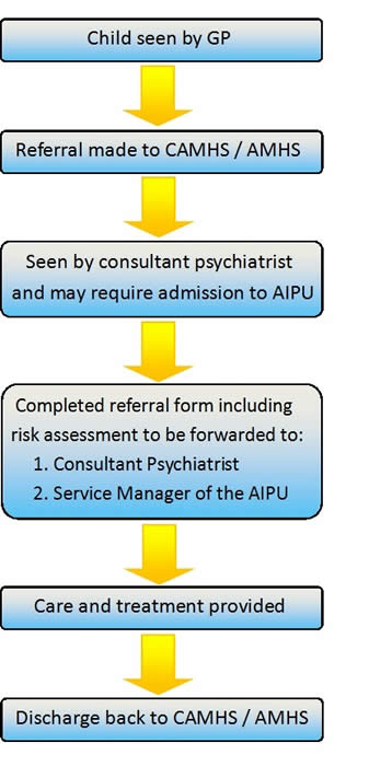 adolescent-inpatient-unit-contactus